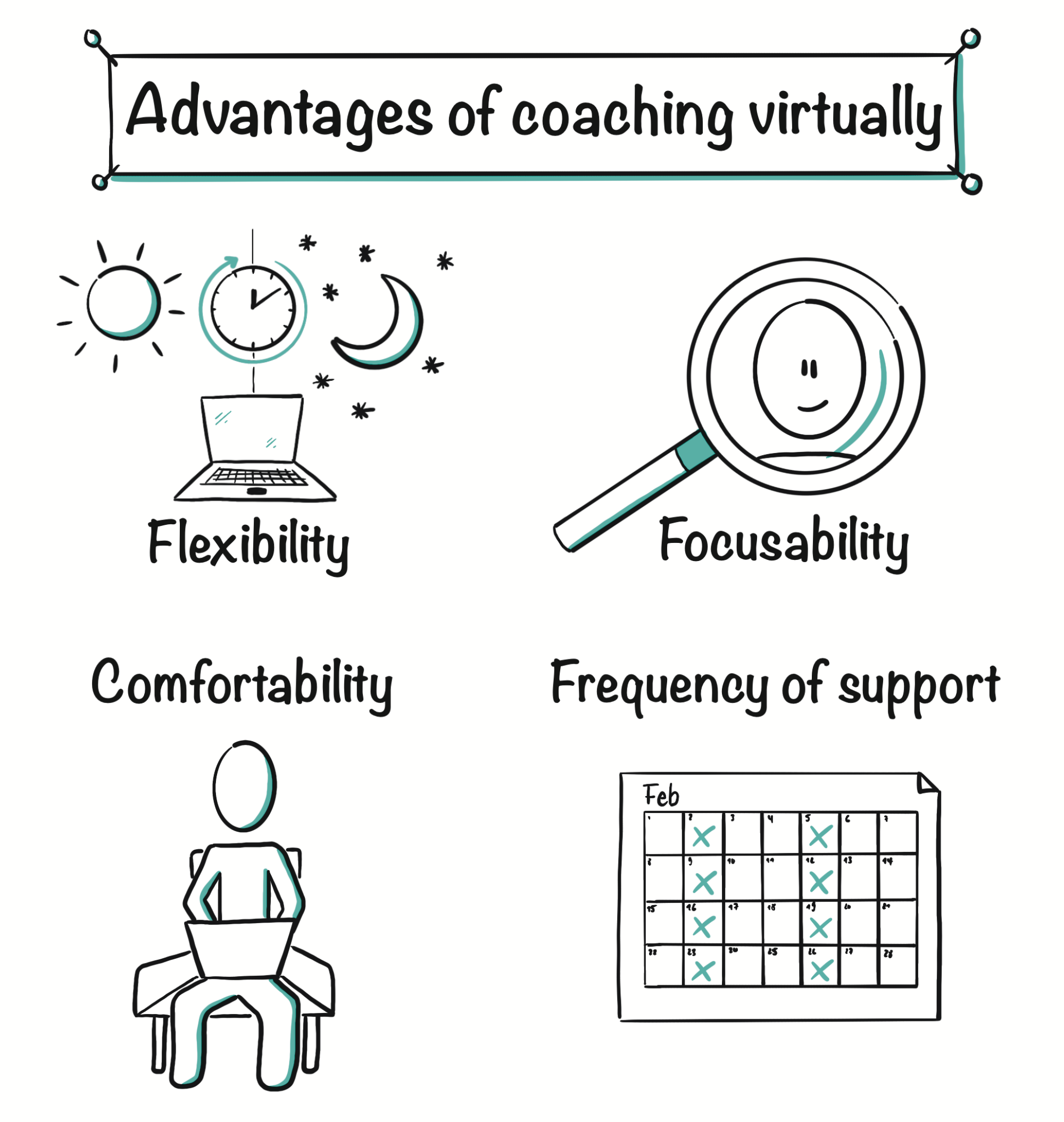 Buchgrafik aus dem Buch "Coaching Essentials for Managers" von Canaday Buchgrafik aus dem Buch "Coaching Essentials for Managers" von Canaday